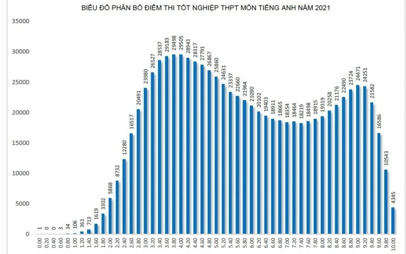 TỔNG HỢP ĐỀ THI TỐT NGHIỆP THPT MÔN TIẾNG ANH CÁC NĂM